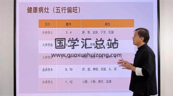 星宇《生命密码之八字命理》11集八字视频-封面四柱八字