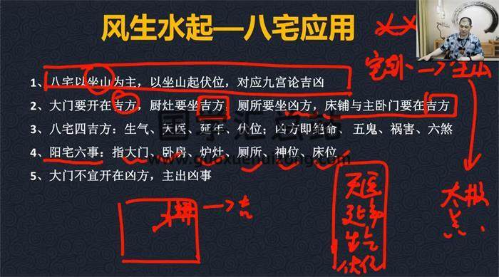 易隆《家居风水系统课》16集风水视频-封面风水