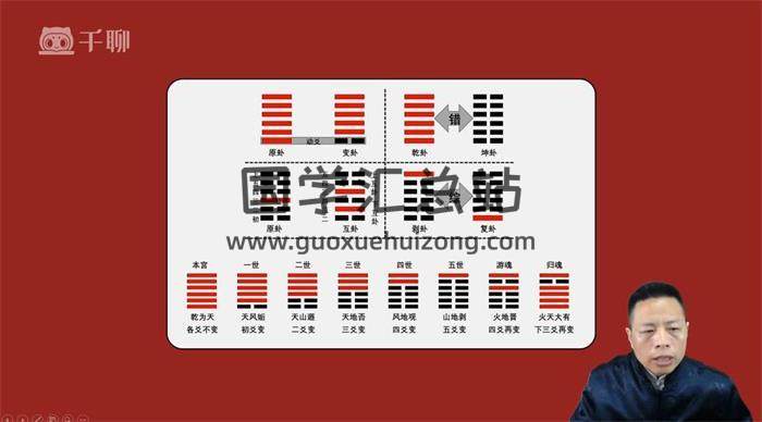 《住宅八宅风水零基础教学》34集风水视频-封面风水