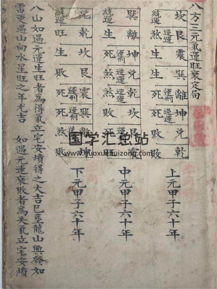 风水古籍《地理八方三元气运旺衰定局》61页(双页版)PDF电子书-封面风水