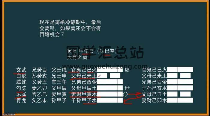 青衣易门《星伏象法六爻一期》19集视频+文档-封面六爻