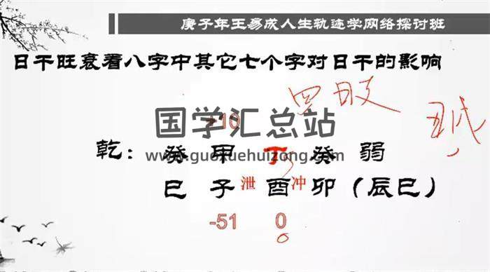 王易成《人生軌跡學 高級課程》12集視頻-封面易學