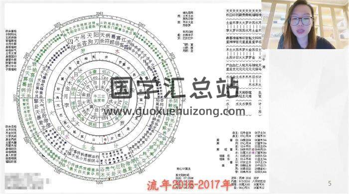 凡焱易学《七政四余天机弟子班》52集视频-封面占卜预测