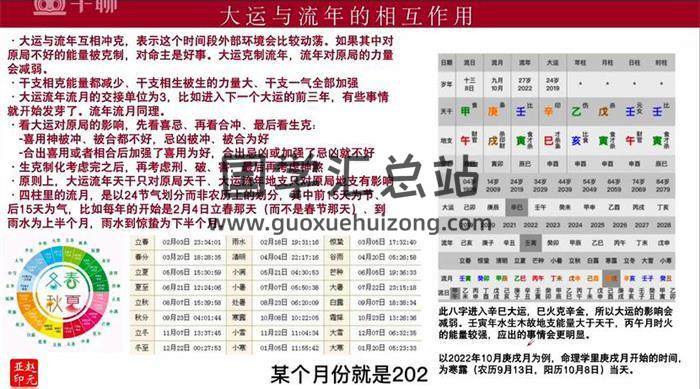 赵元亚《四柱预测学综合班》30集八字视频-封面四柱八字