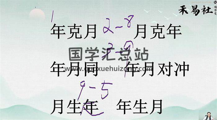 三淇乾坤易学班共38集视频-封面易学