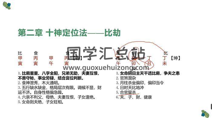 郅朔《高级八字格局》18集八字视频-封面命理学