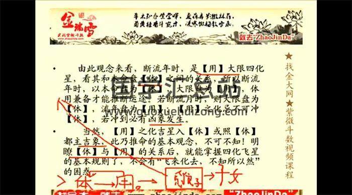 北派 金瑞雪《紫微斗数》全套视频+音频+文档-封面紫微斗数