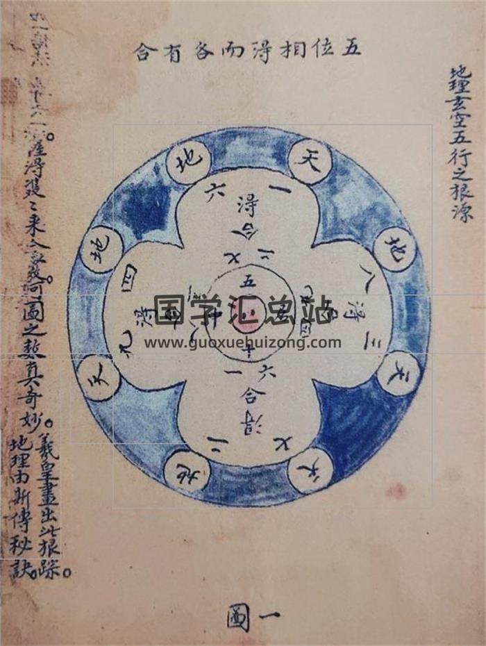 《天地定位河洛之图》125页PDF电子书-封面易学