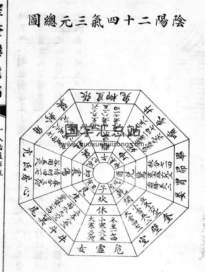 《十八活盘详注》民国刊本20页PDF电子书-封面奇门遁甲