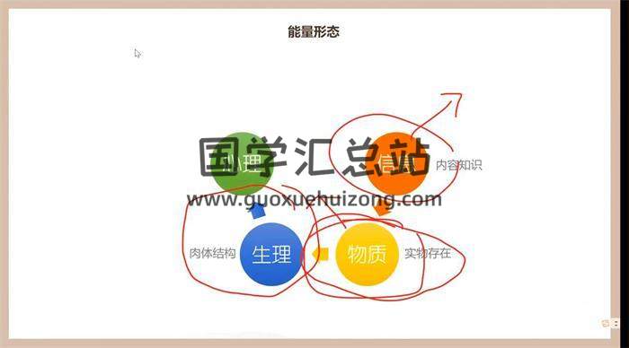 刘羿成《风水入门+基础》9集风水视频-封面风水
