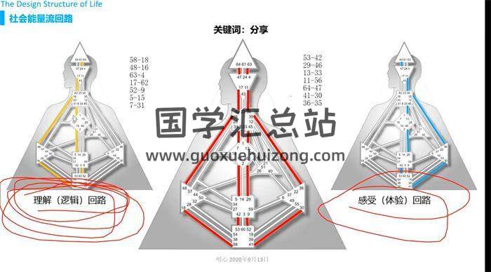 刘羿成《人类图》8集视频-封面易学