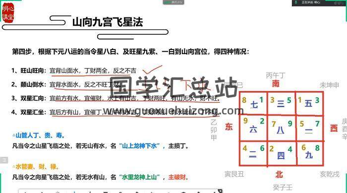 明心《阳宅风水二阶系统课程》9集风水视频-封面风水