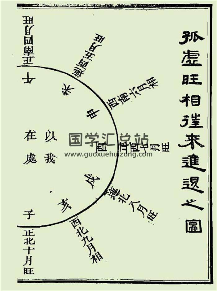《兵占秘要》刻本124頁PDF電子書-封面六壬
