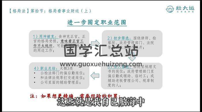 大乐《八字格局法训练营四期》17集八字视频-封面四柱八字