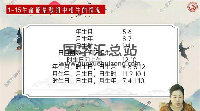 代一宸《易熵元新八字课程》15集八字视频-封面命理学