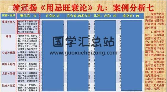 赖冠扬《八字用忌旺衰论》11集八字视频-封面四柱八字