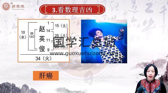 蓝禧《姓名学》24集姓名学视频+配套课件-封面姓名学