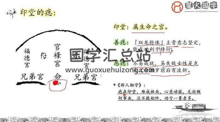 妙聪《面相识人课》28集相学视频-封面相学