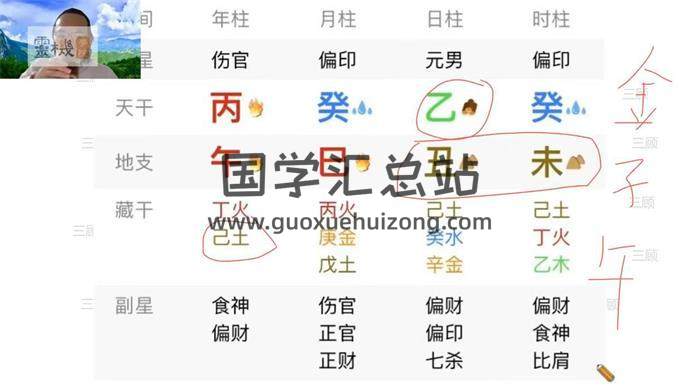 三顾《三顾易学八字研修班》24集八字视频-封面四柱八字
