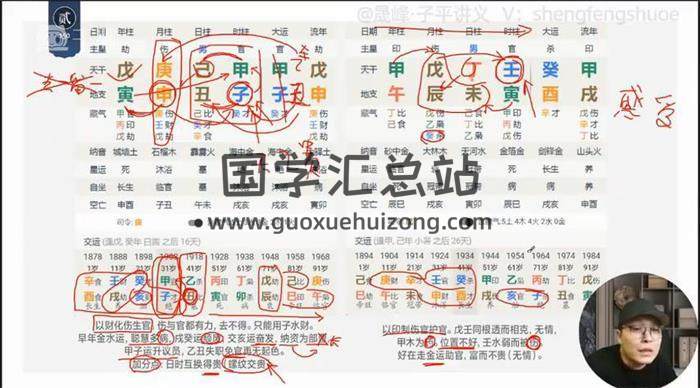 晟峰《滴天髓与五行生克（高级课程）》30集命理视频-封面命理学