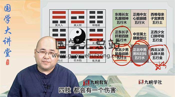 易祥《十度易学》40集视频-封面易学