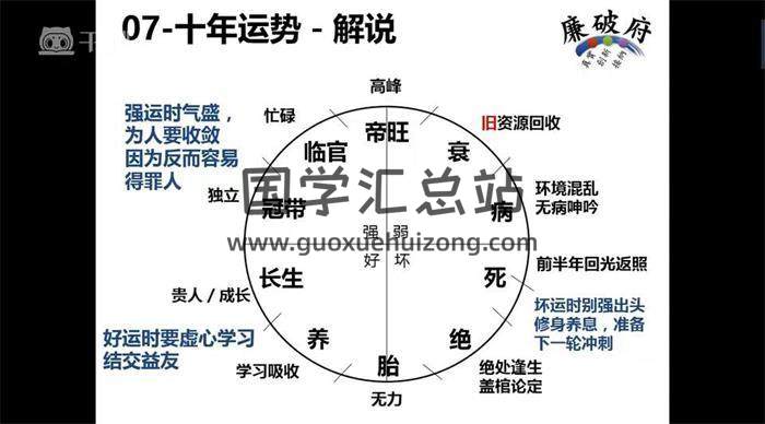 《九宫姓名学推广班 -流年运势篇》8集姓名学视频-封面姓名学