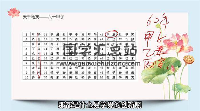 文曾《梅花易数时光速断》60集梅花易数视频-封面梅花易数