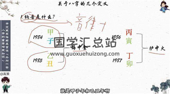 高策《四柱八字学》39集八字视频-封面命理学
