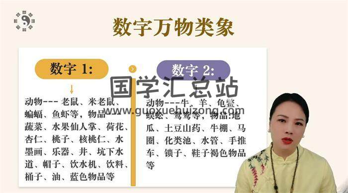 李易玲《乾坤八字命理系统课》15集八字视频-封面命理学