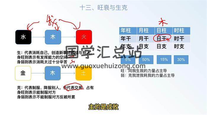 李文曾《八字格局学习笔记》26集八字视频-封面命理学