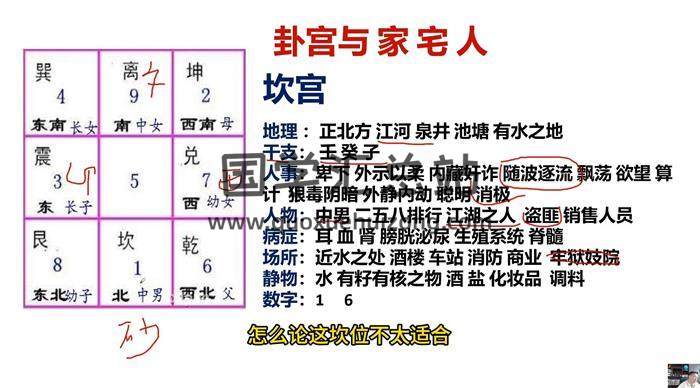 林煜《阳宅风水环境学》35集风水视频-封面风水
