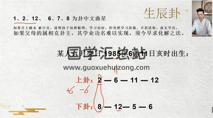 刘朗毓《三风三水风生水起》55集风水视频-封面风水