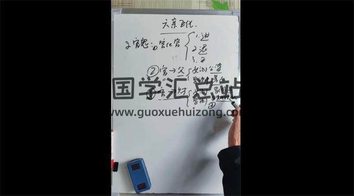 圣易《高级六爻课程》35集六爻视频-封面六爻