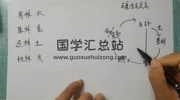 坤拓《周易六爻基础》共10集六爻视频-封面六爻