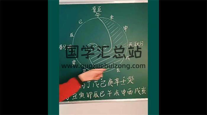 科易堂《四柱生克直断零基础入门课》25集八字视频-封面四柱八字