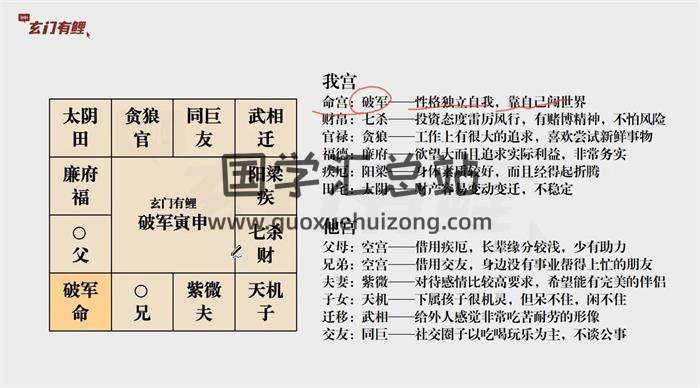 玄门有鲤 2023《紫微初级系统班》39集紫微斗数视频 紫微斗数 第4张-国学站