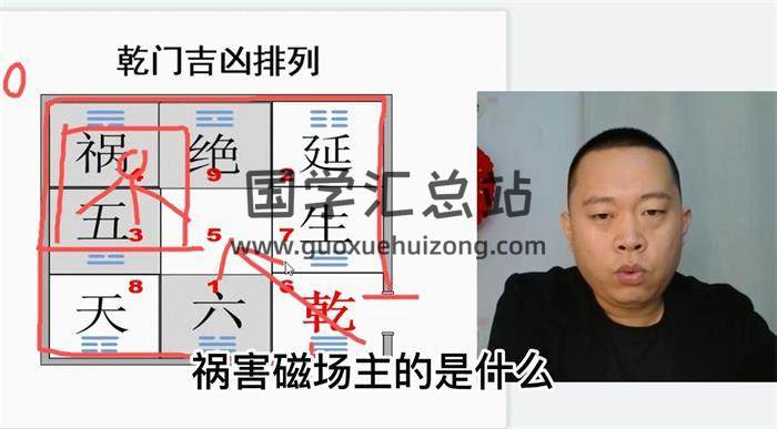 大道易行《环境易理布局课程综合》23集风水视频-封面风水