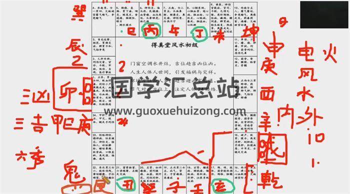 得真堂 精品课程《秘传二十八星宿风水》4集风水视频-封面风水