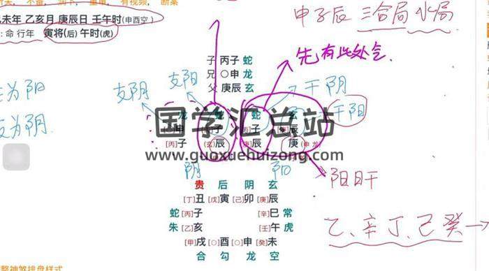 三九国学《大六壬案例》28集大六壬视频-封面六壬