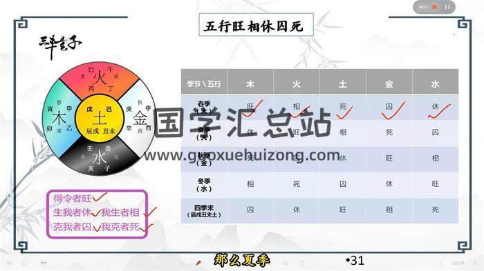 三丰玄子《传统子平格局法中级课程》76八字视频-封面命理学