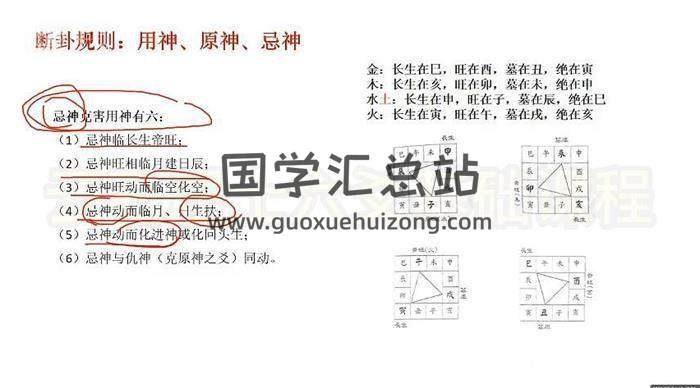 云石居士《纳甲筮法》14集视频-封面易学
