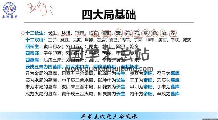 水沐《寻龙点穴高级班课程》2集风水视频-封面风水