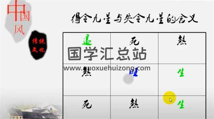 梁炜彬《实战风水综合提升三期班》30集风水视频-封面风水