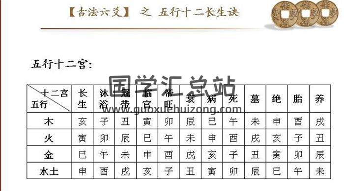 一诺 2016年《民间古法六爻》27集六爻视频-封面六爻
