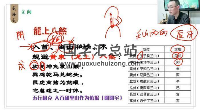 易达《阴阳地理职业高级班》21集风水视频-封面风水