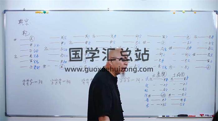 三诚老师(0902-0903)《易学线下传承班八字答疑+梅花+六爻》4集视频-封面易学