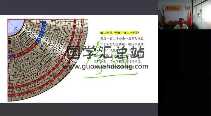 张春峰《三元三合综合盘剖析及使用方法详解》40集风水视频-封面风水