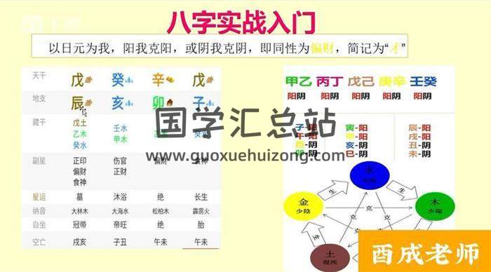 酉成《八字实战入门课程》40集八字视频-封面四柱八字