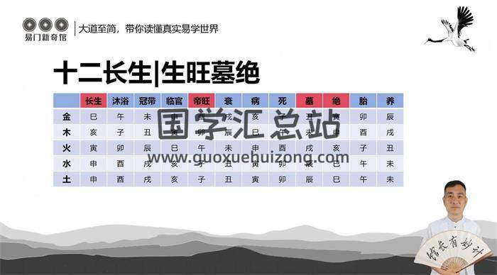 易门《周易六爻预测筑基必修课》22集六爻视频-封面六爻
