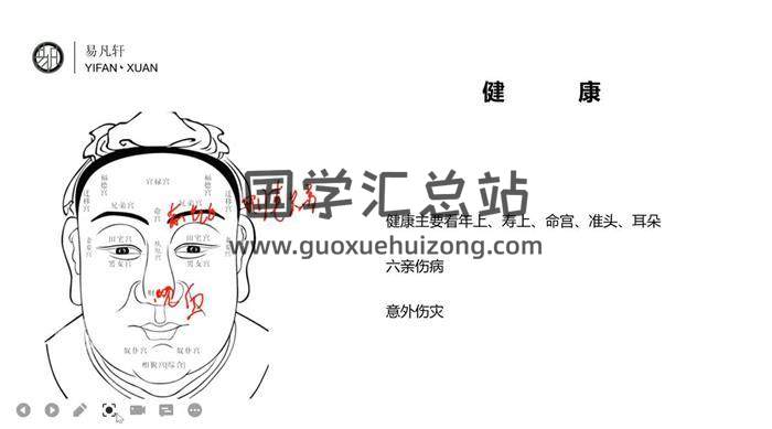 易凡轩《面相课程》20集面相视频-封面相学